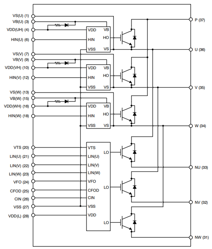 ブロック図 - onsemi NFAM2512L7Bインテリジェントパワーモジュール（IPM）